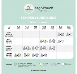 ergoPouch miegmaišis "Sage" (0-3mėn.)
