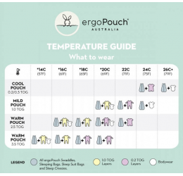ErgoPouch miegmaišiukas, žalsvas 6-12mėn., 0.2T