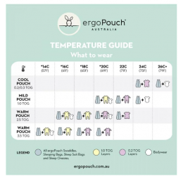 Ergopouch miegmaišis 3-6M (2.5Tog) ''Vaisiai''