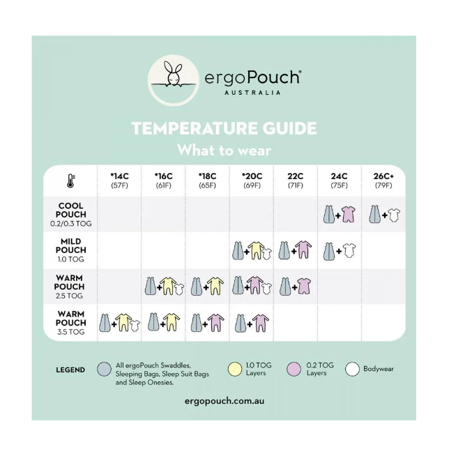Ergopouch miegmaišis 3-6M (2.5Tog) ''Vaisiai''