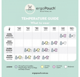 ergoPouch miegmaišis "Mėta" (0-3M) 2.5 TOG