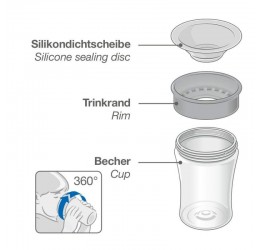 Magiškas puodelis - gertuvė / 2 spalvos 230 ml
